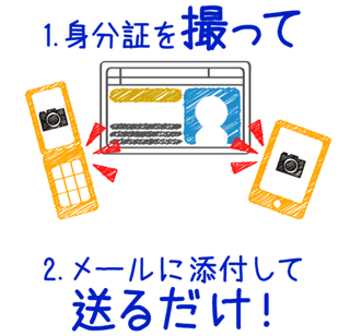 メルパラ身分証での年齢確認画面